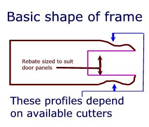 door frame cross-section